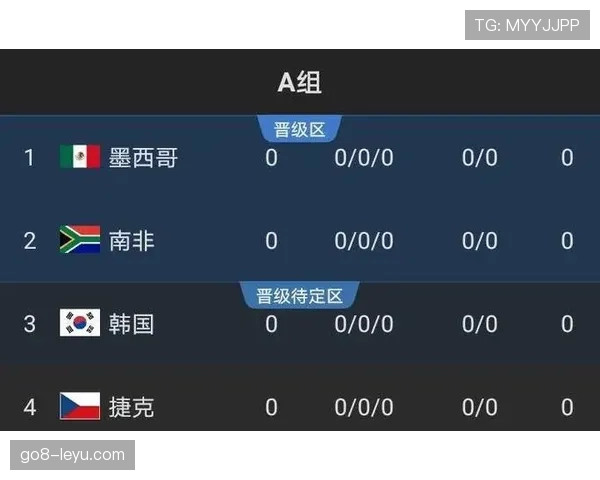 南非冲击2026世界杯:出线前景、阵容潜力与非洲区竞争形势分析 南非冲击2026世界杯:出线前景、阵容潜力与非洲区竞争形势分析
