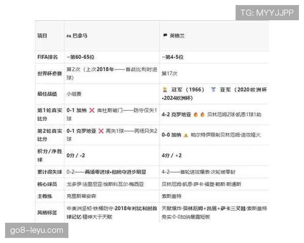 巴拿马0-2英格兰:世界杯L组末轮战报 巴拿马0-2英格兰:世界杯L组末轮战报